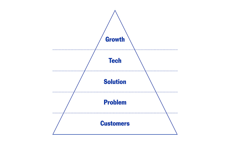 Pivoting to Success: Recognizing the Need for Change in Your Business